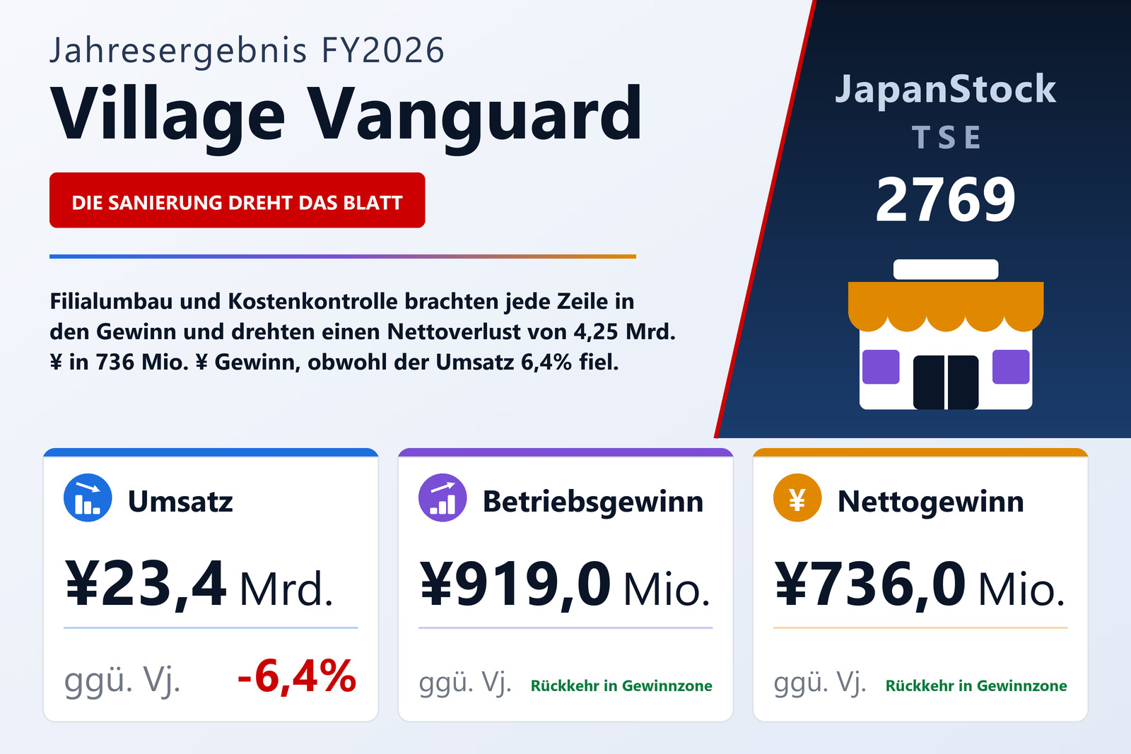 Übersicht der Village Vanguard-Zahlen FY2026