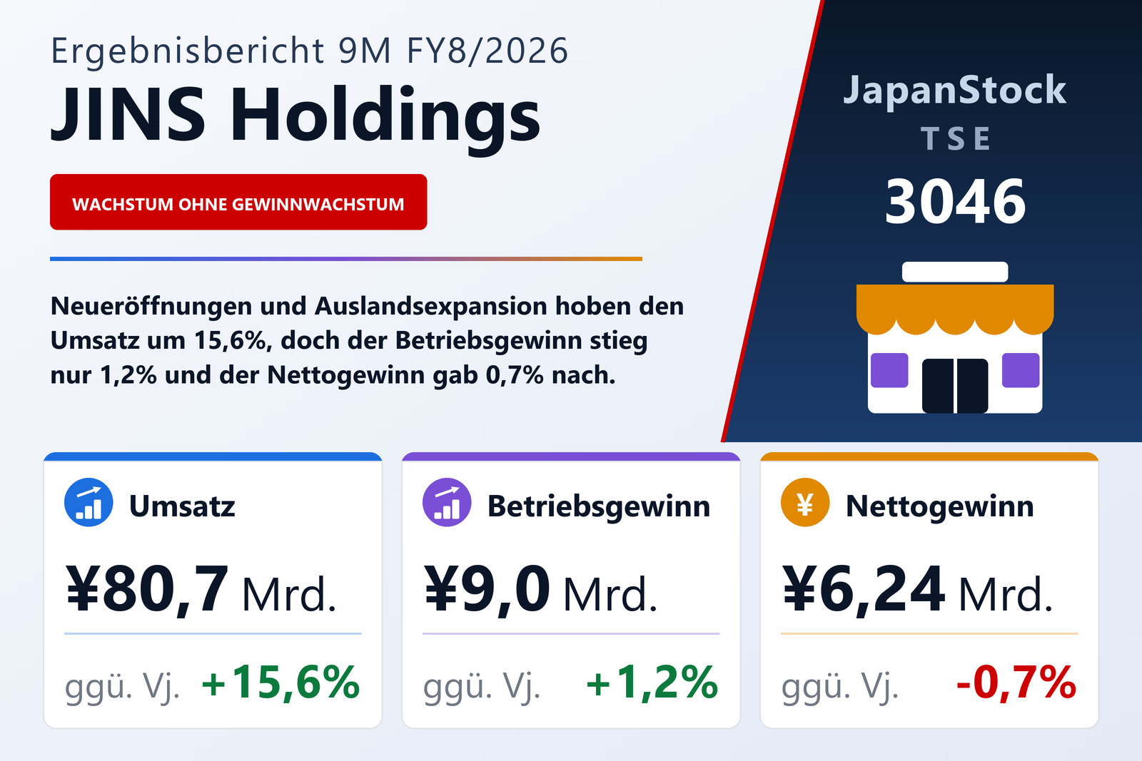 Übersicht der JINS Holdings-Zahlen 9M FY8/2026