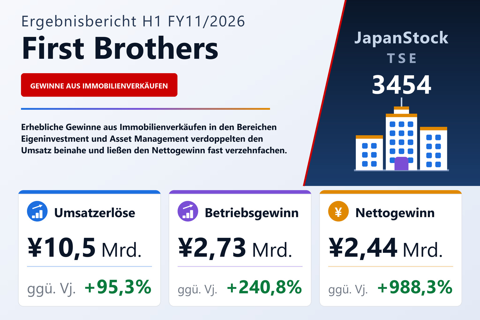 Übersicht der First Brothers-Zahlen H1 FY11/2026