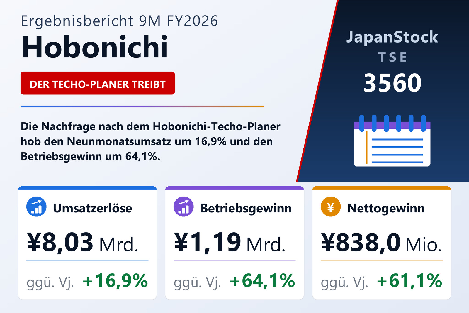 Übersicht der Hobonichi-Zahlen 9M FY2026