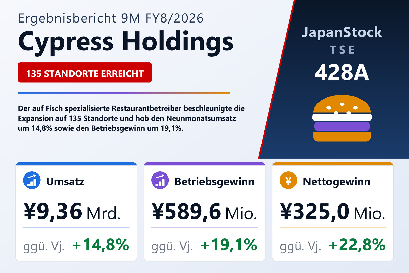 Übersicht der Cypress Holdings-Zahlen 9M FY8/2026
