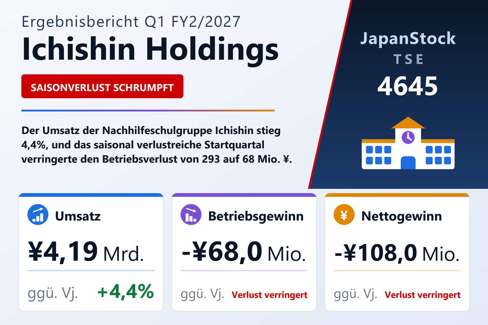 Übersicht der Ichishin Holdings-Zahlen Q1 FY2/2027