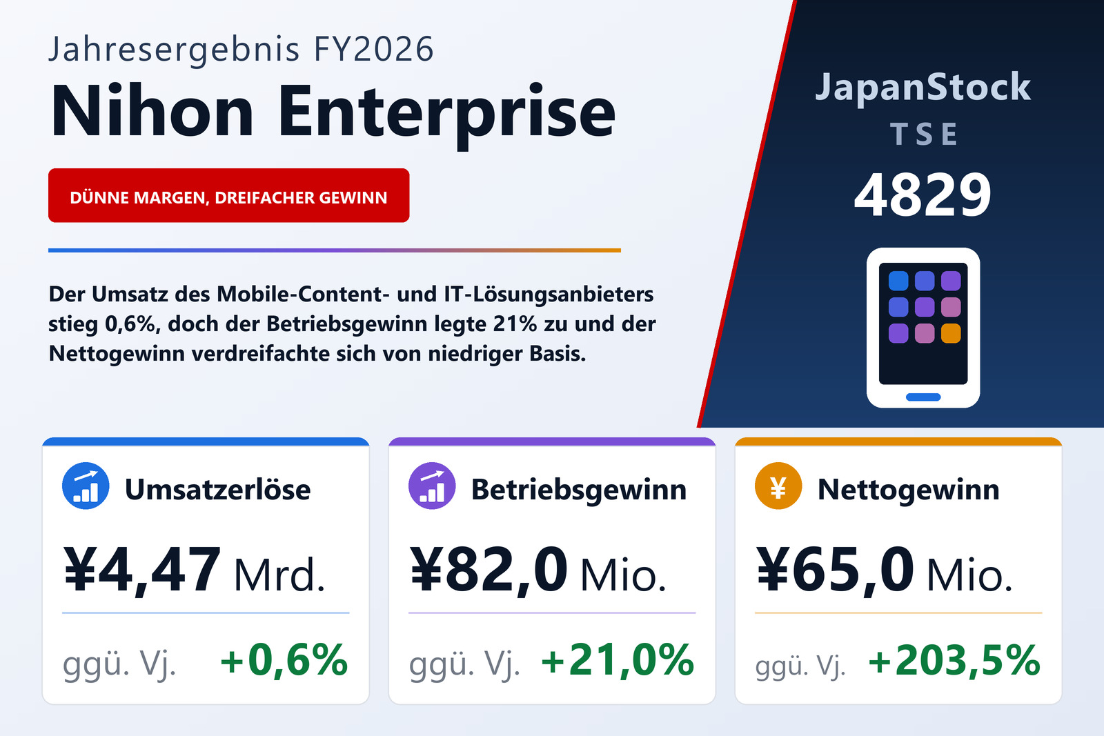 Übersicht der Nihon Enterprise-Zahlen FY2026