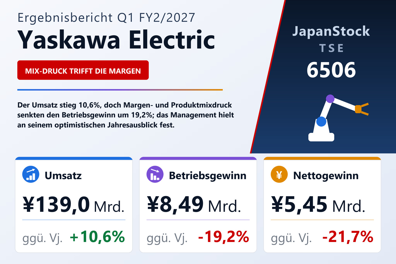 Übersicht der Yaskawa Electric-Zahlen Q1 FY2/2027