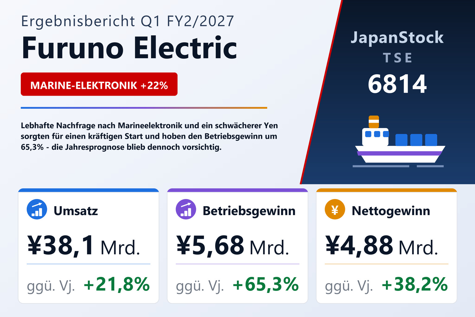 Übersicht der Furuno Electric-Zahlen Q1 FY2/2027