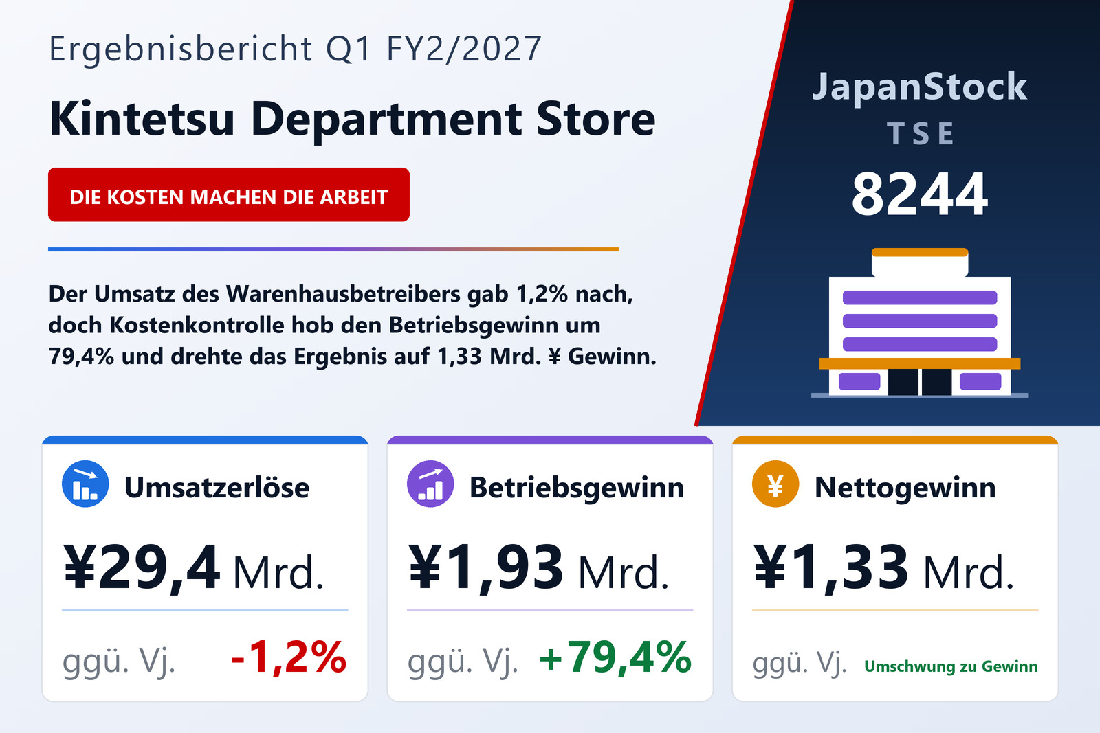 Übersicht der Kintetsu Department Store-Zahlen Q1 FY2/2027