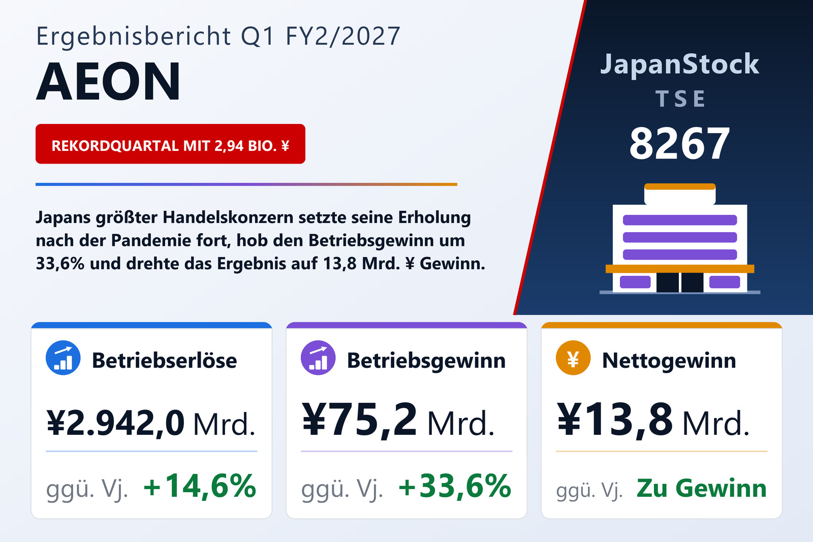 Übersicht der AEON-Zahlen Q1 FY2/2027