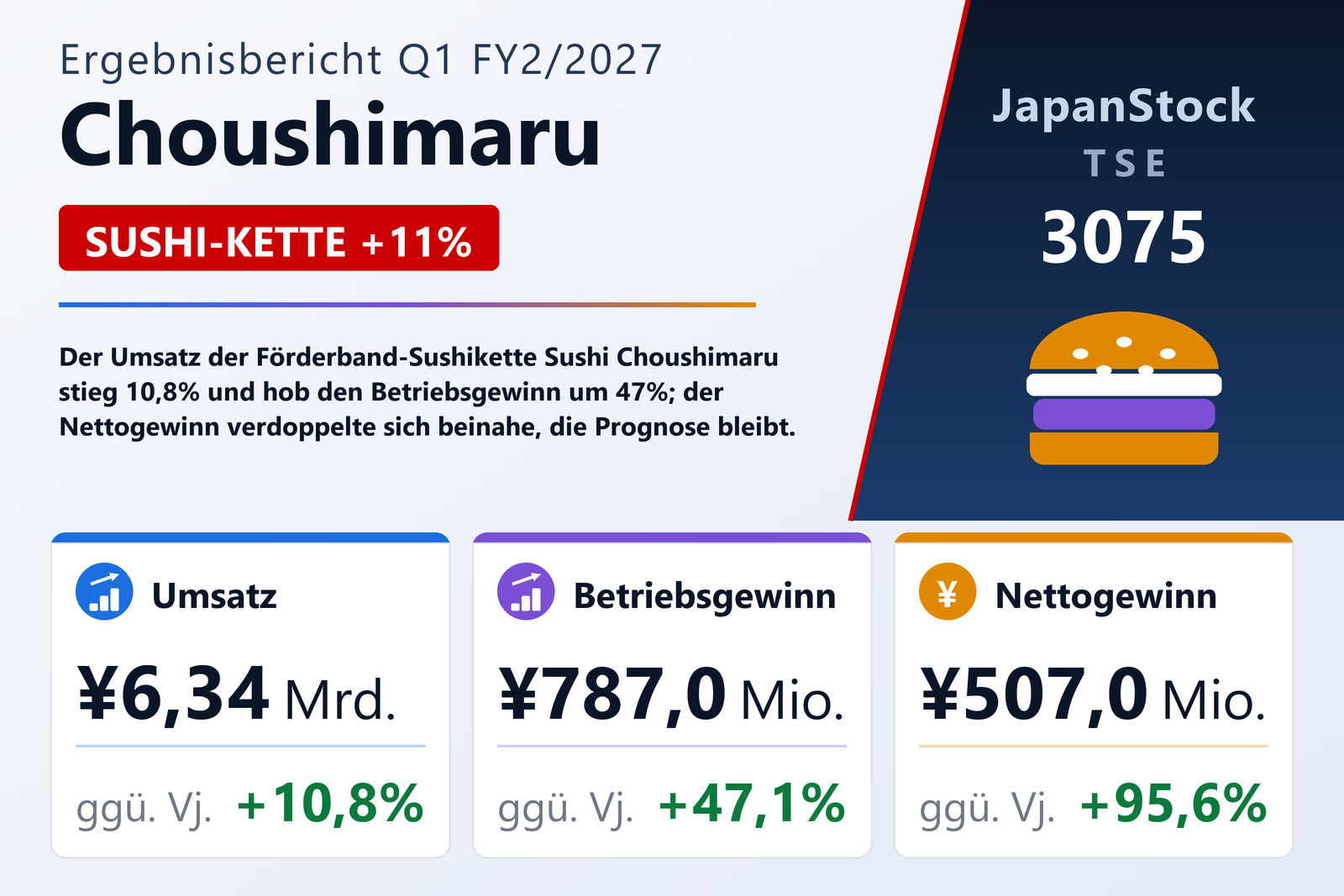 Übersicht der Choushimaru-Zahlen Q1 FY2/2027