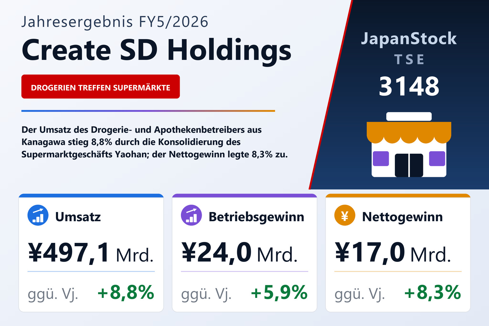 Übersicht der Create SD Holdings-Zahlen FY5/2026