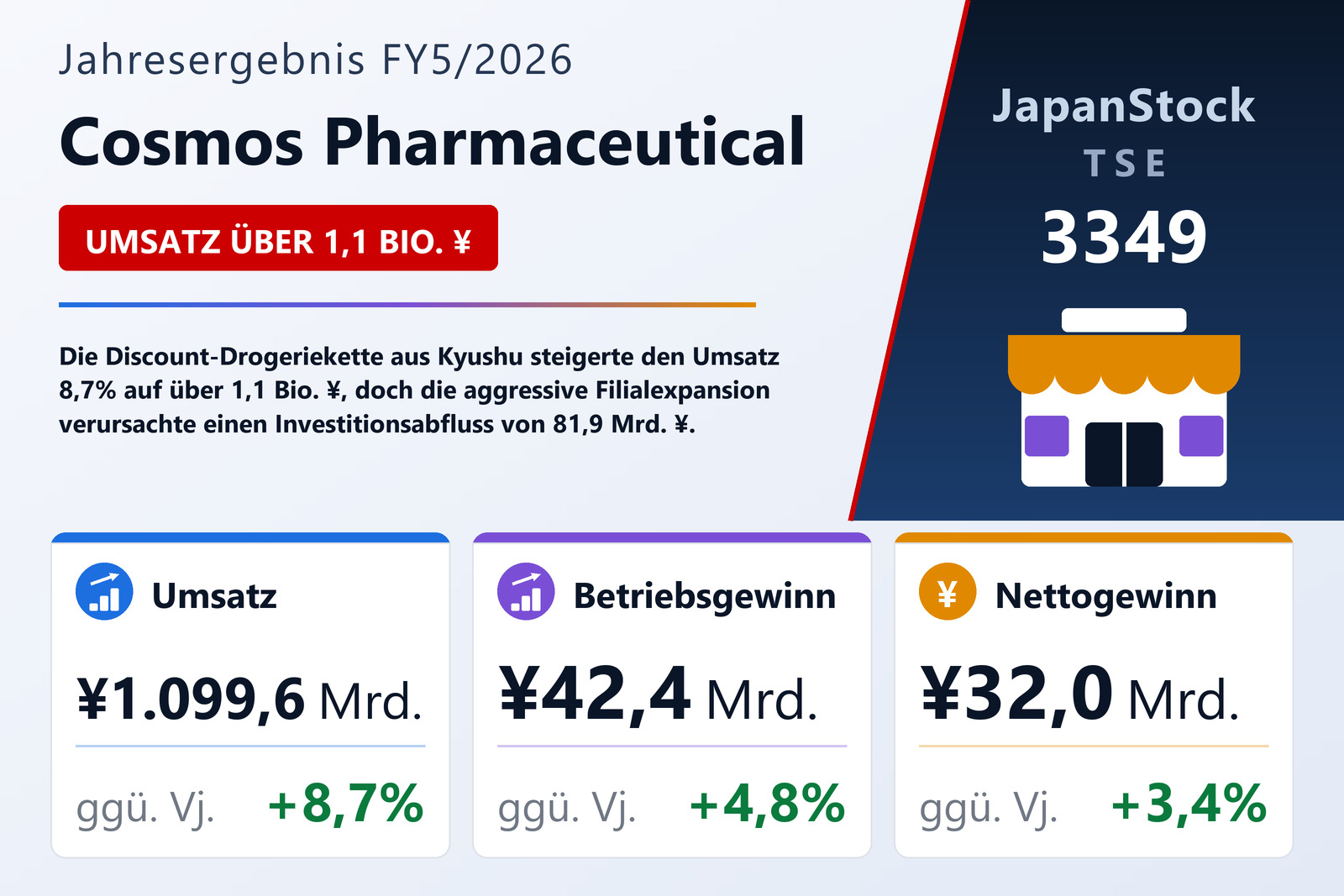 Übersicht der Cosmos Pharmaceutical-Zahlen FY5/2026