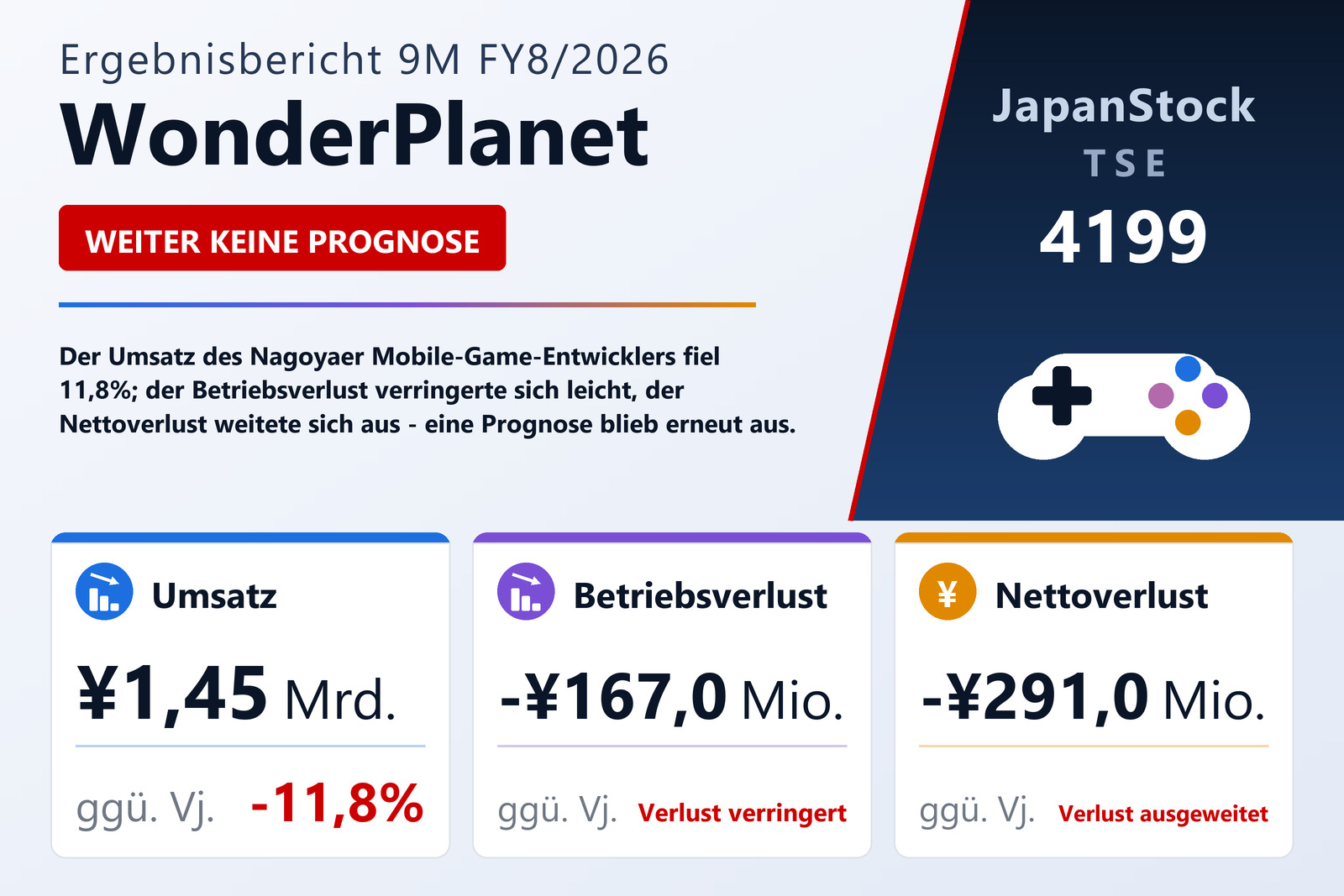 Übersicht der WonderPlanet-Zahlen 9M FY8/2026