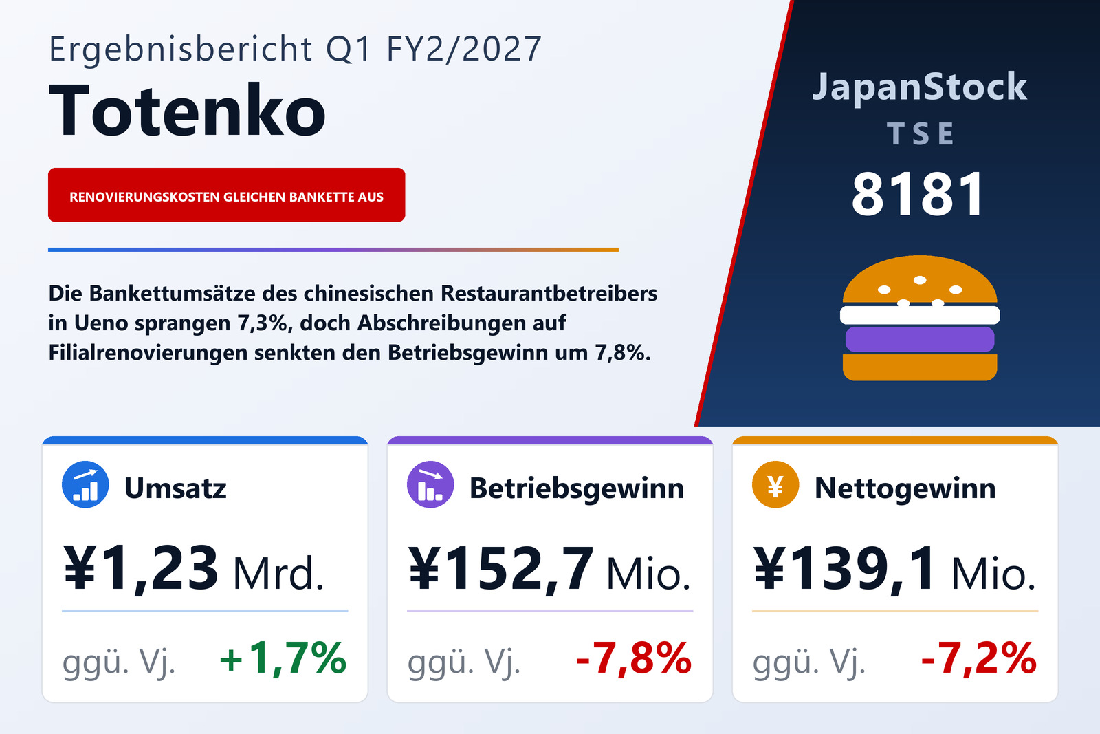 Übersicht der Totenko-Zahlen Q1 FY2/2027
