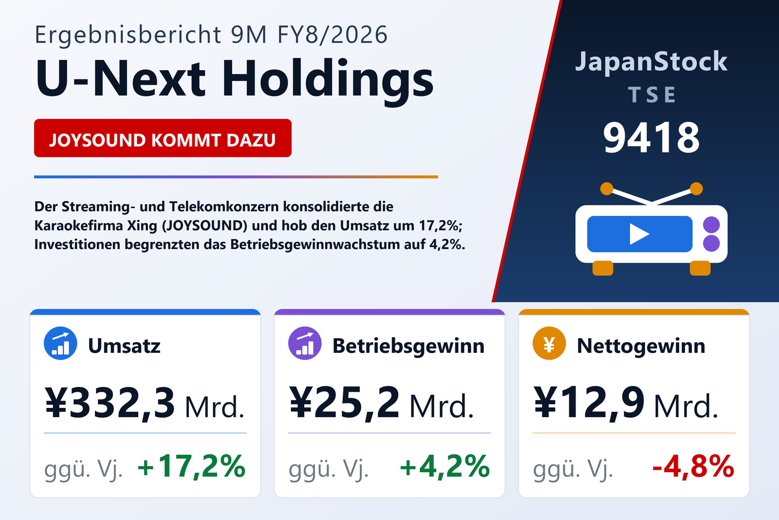 Übersicht der U-Next Holdings-Zahlen 9M FY8/2026