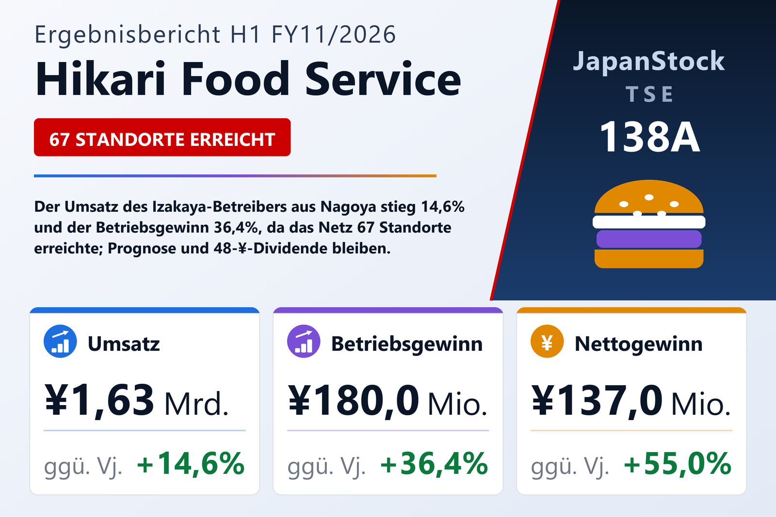 Übersicht der Hikari Food Service-Zahlen H1 FY11/2026