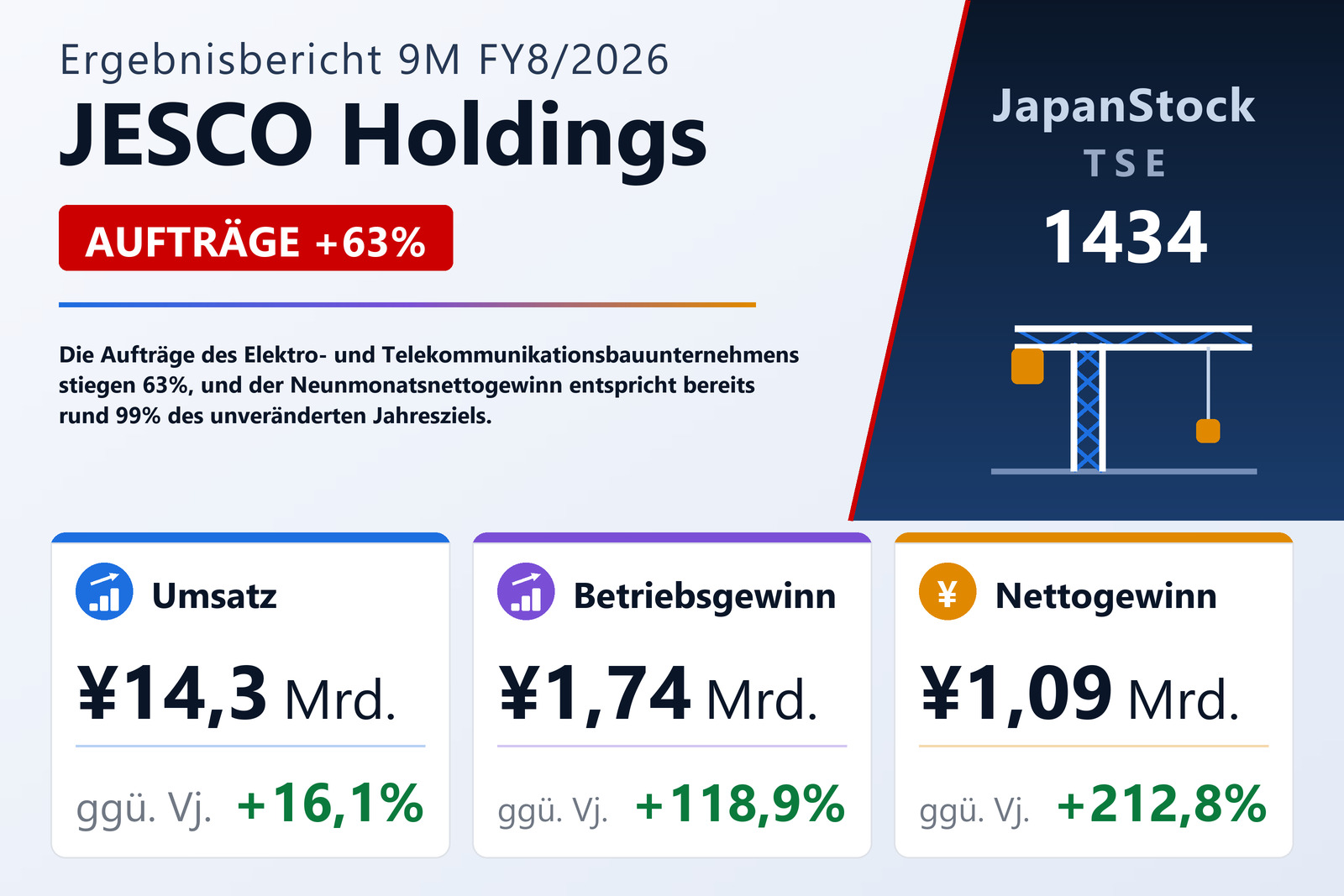 Übersicht der JESCO Holdings-Zahlen 9M FY8/2026