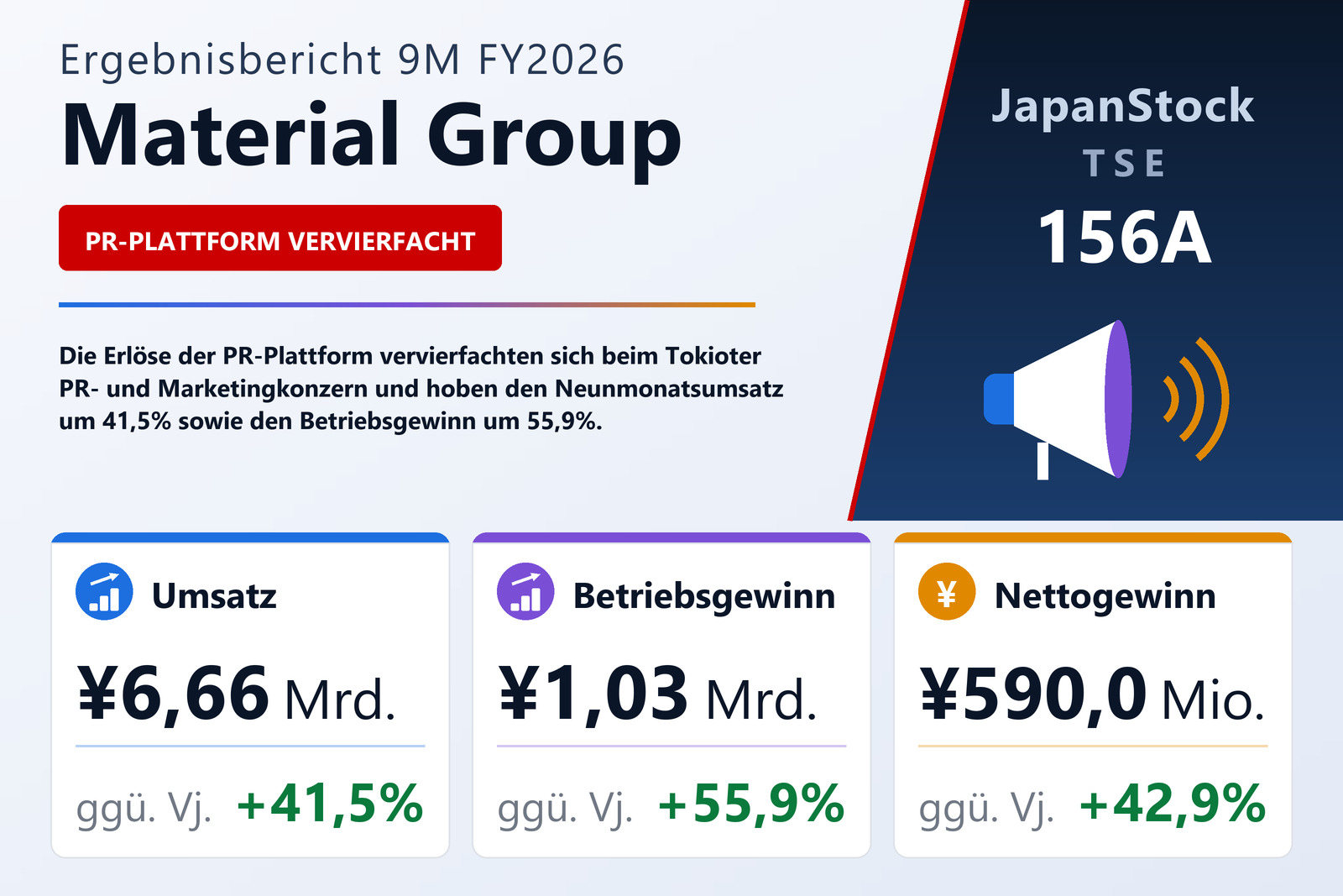 Übersicht der Material Group-Zahlen 9M FY2026