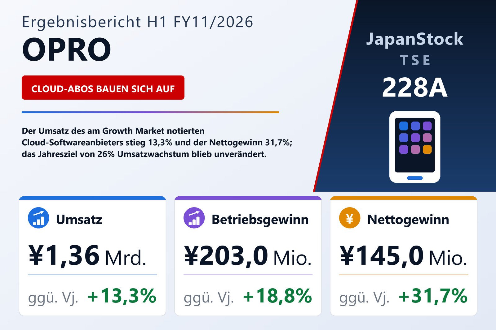 Übersicht der OPRO-Zahlen H1 FY11/2026
