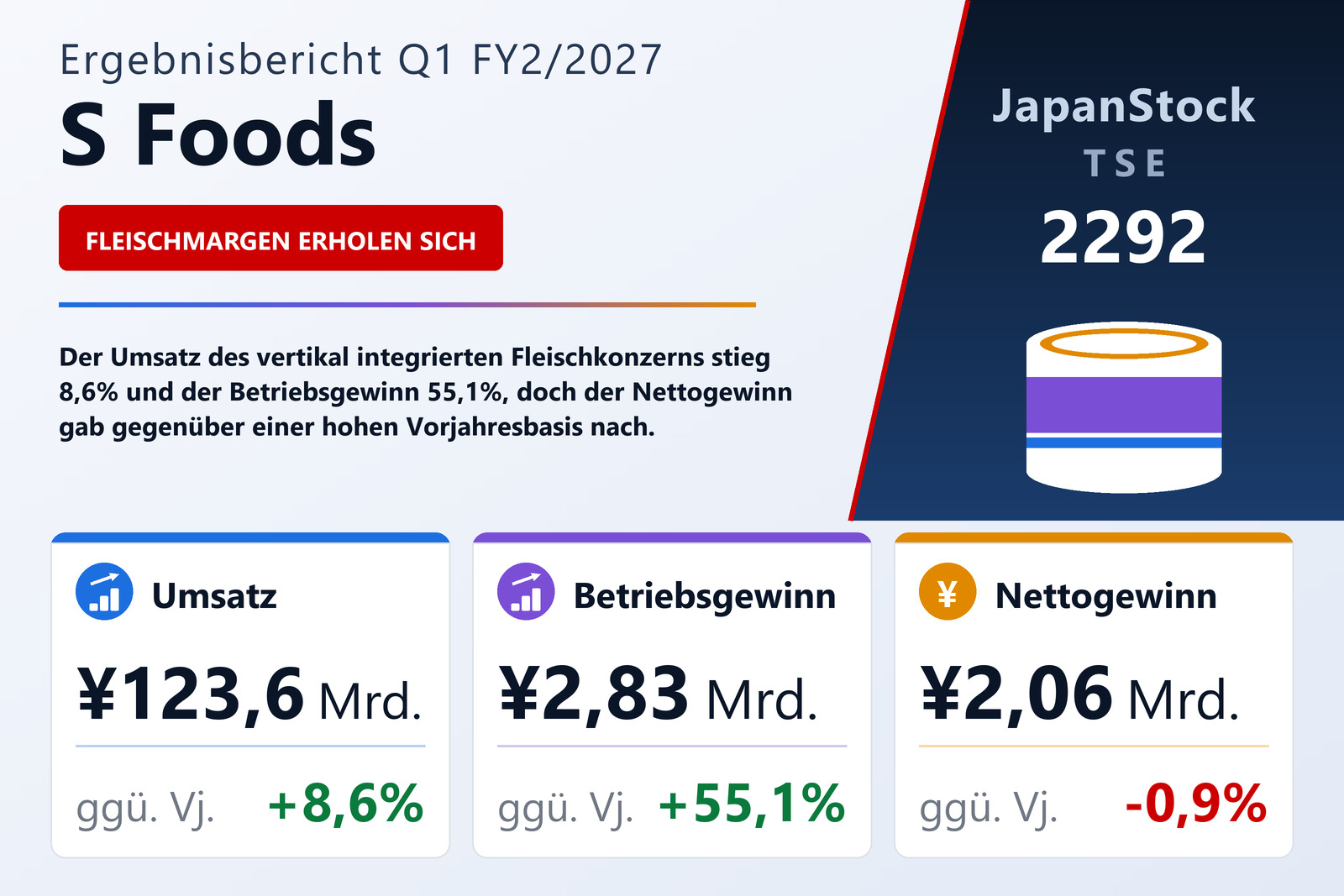Übersicht der S Foods-Zahlen Q1 FY2/2027