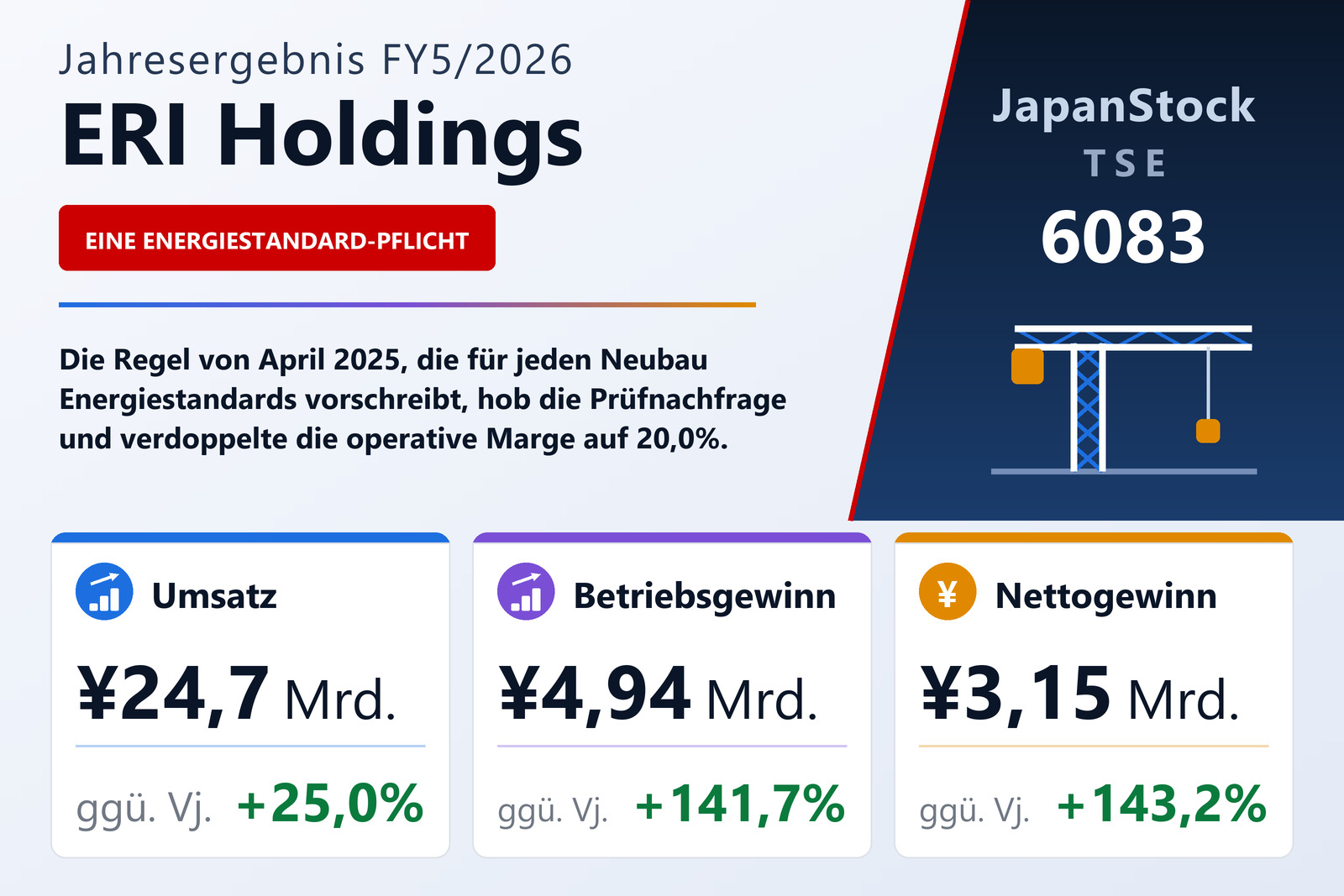 Übersicht der ERI Holdings-Zahlen FY5/2026