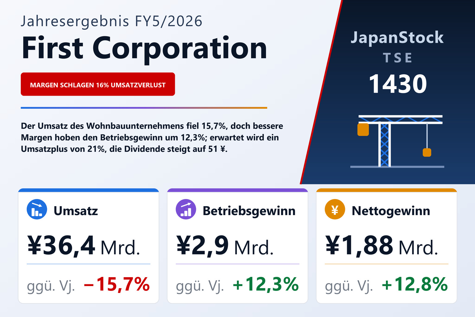 Übersicht der First Corporation-Zahlen FY5/2026