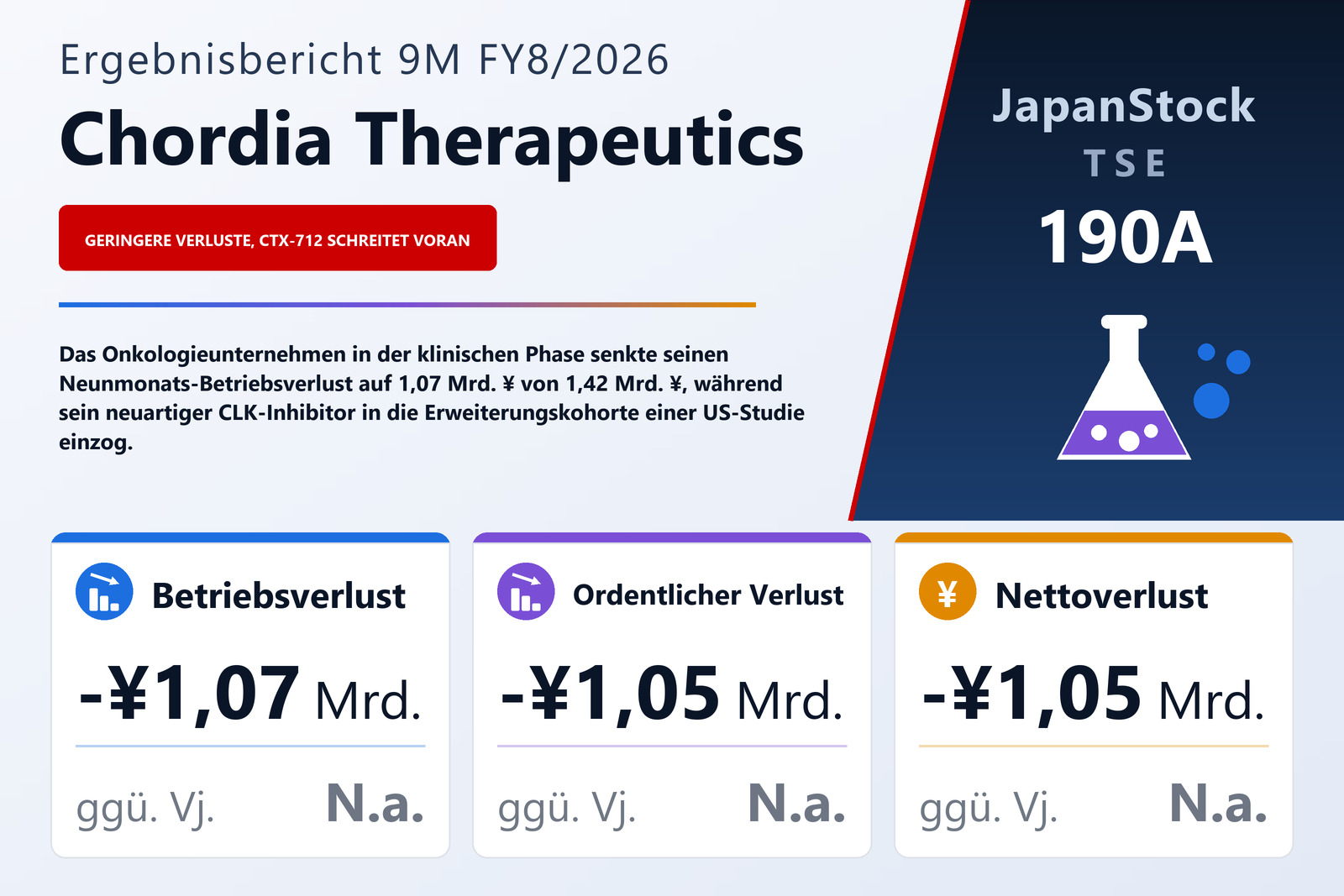 Übersicht der Chordia Therapeutics-Zahlen 9M FY8/2026