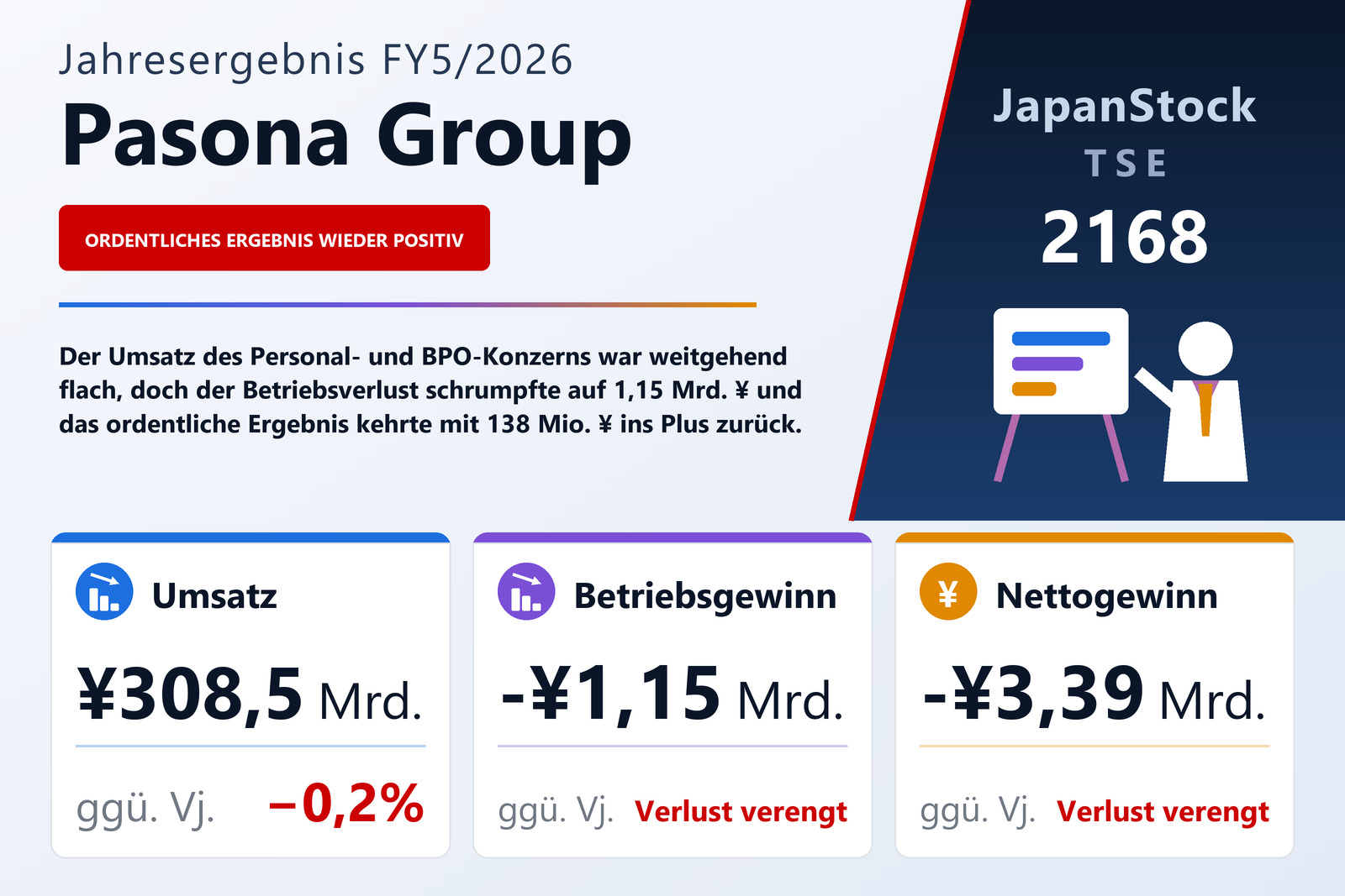 Übersicht der Pasona Group-Zahlen FY5/2026