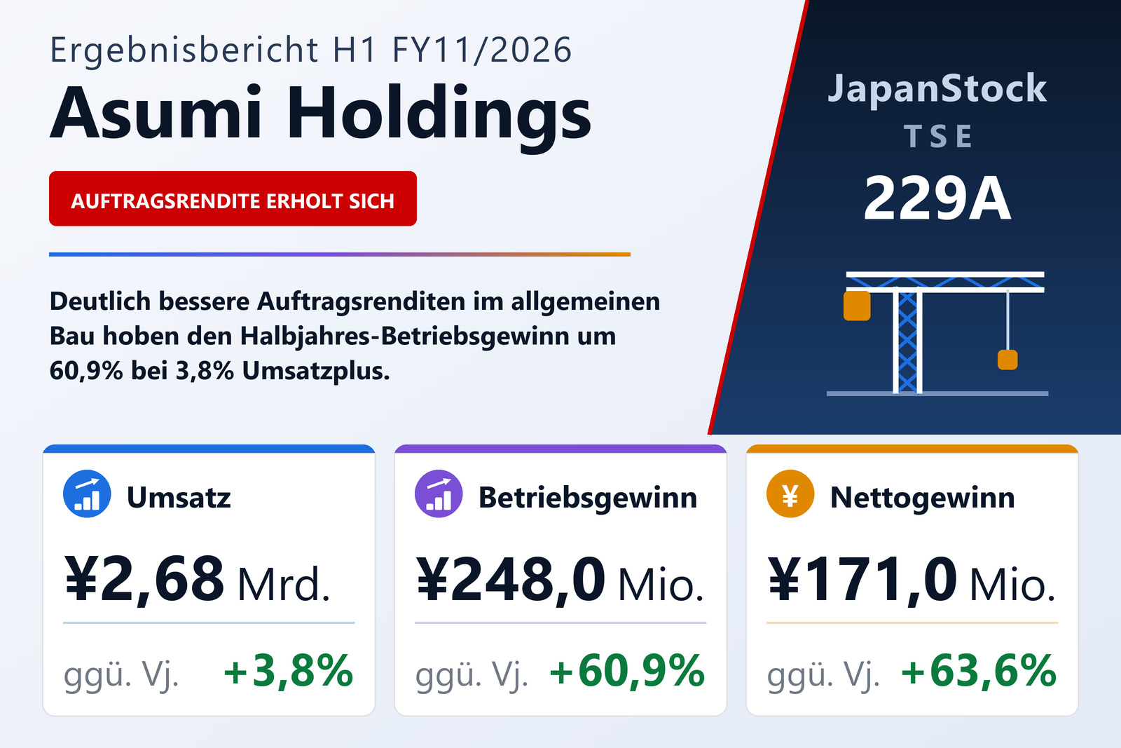 Übersicht der Asumi Holdings-Zahlen H1 FY11/2026