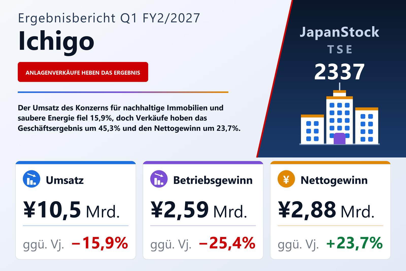 Übersicht der Ichigo-Zahlen Q1 FY2/2027