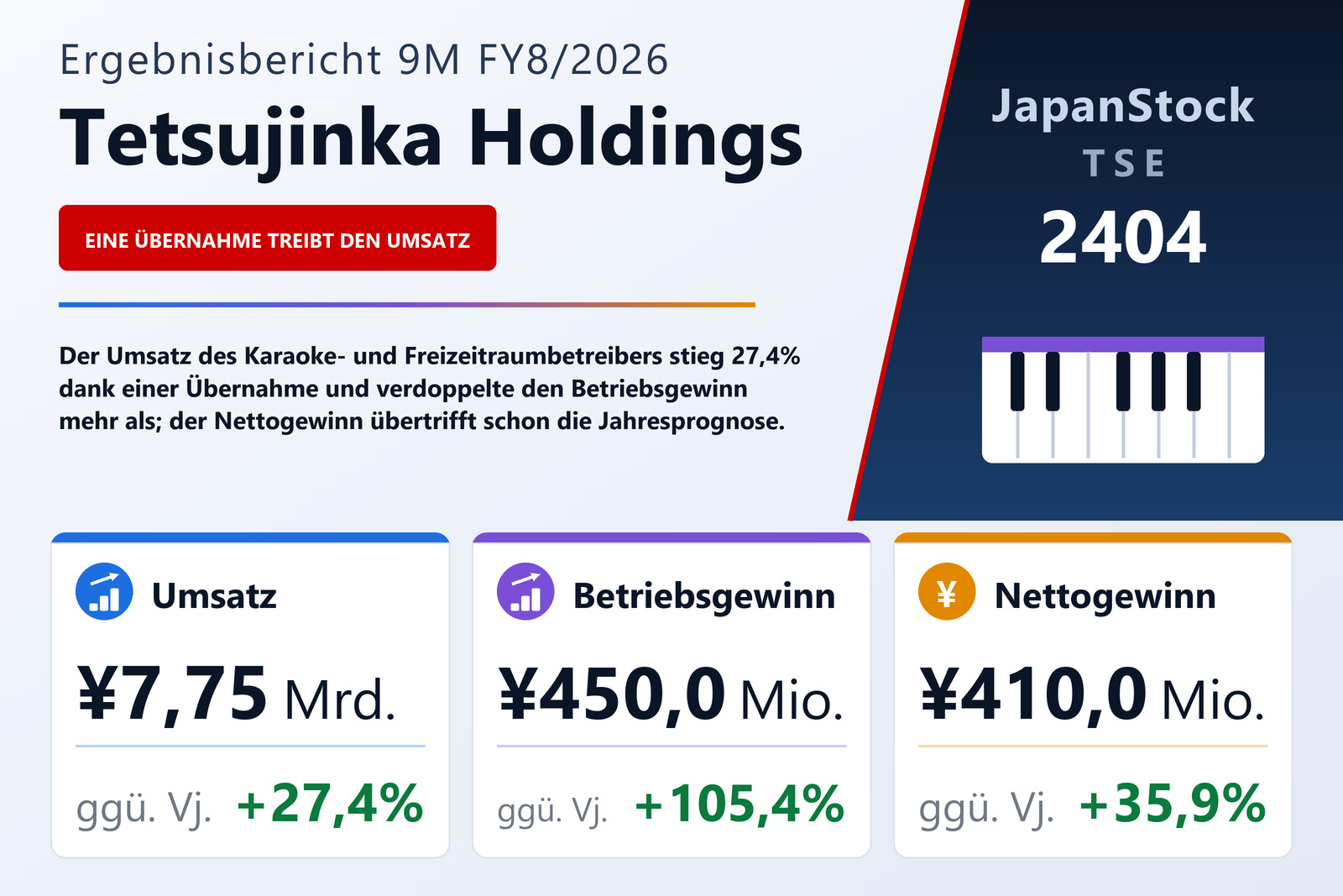 Übersicht der Tetsujinka Holdings-Zahlen 9M FY8/2026