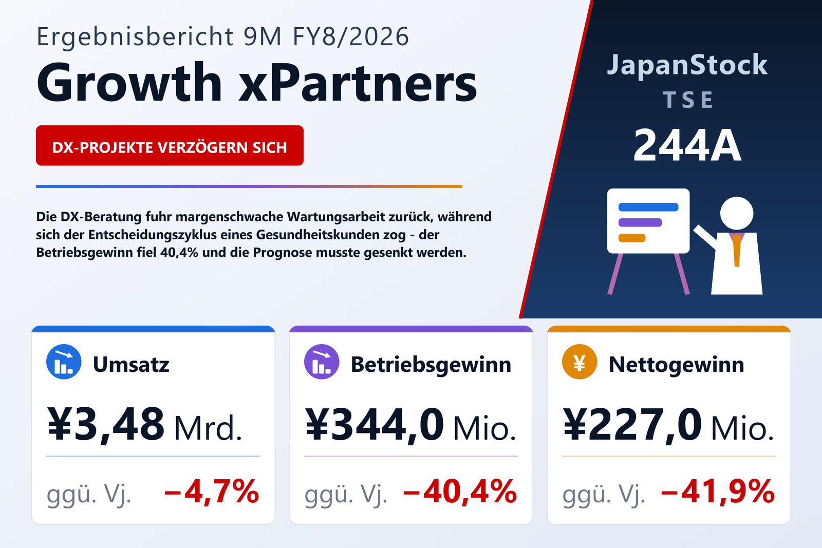 Übersicht der Growth xPartners-Zahlen 9M FY8/2026