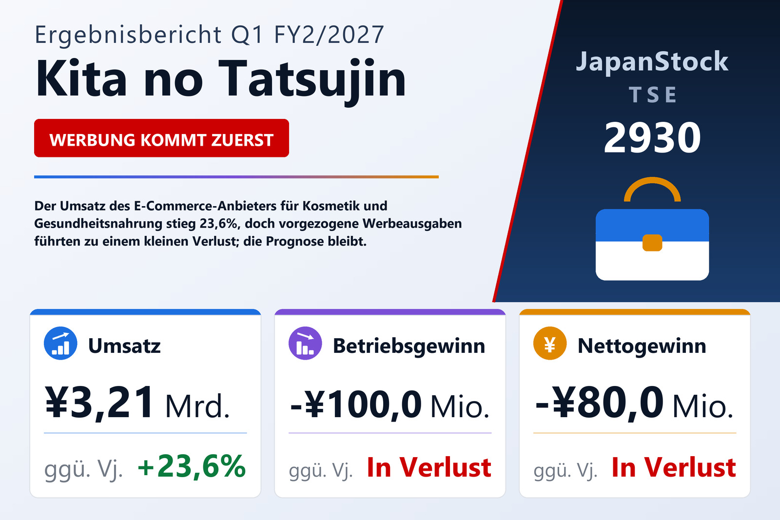 Übersicht der Kita no Tatsujin-Zahlen Q1 FY2/2027