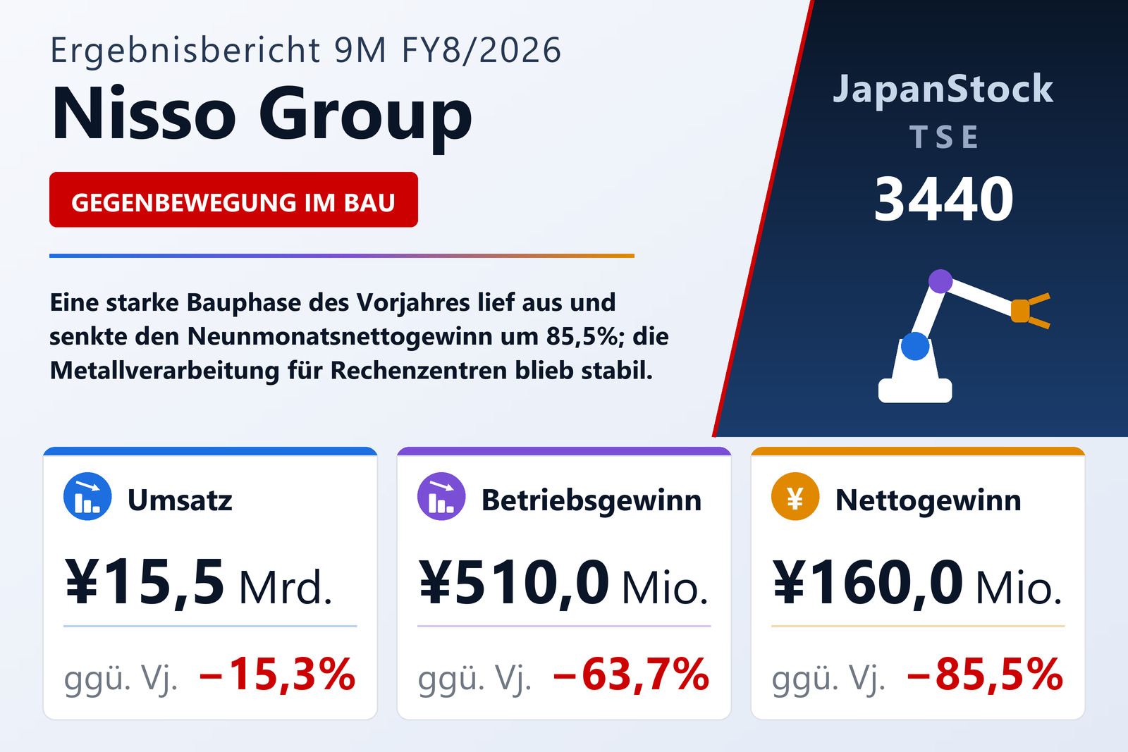 Übersicht der Nisso Group-Zahlen 9M FY8/2026