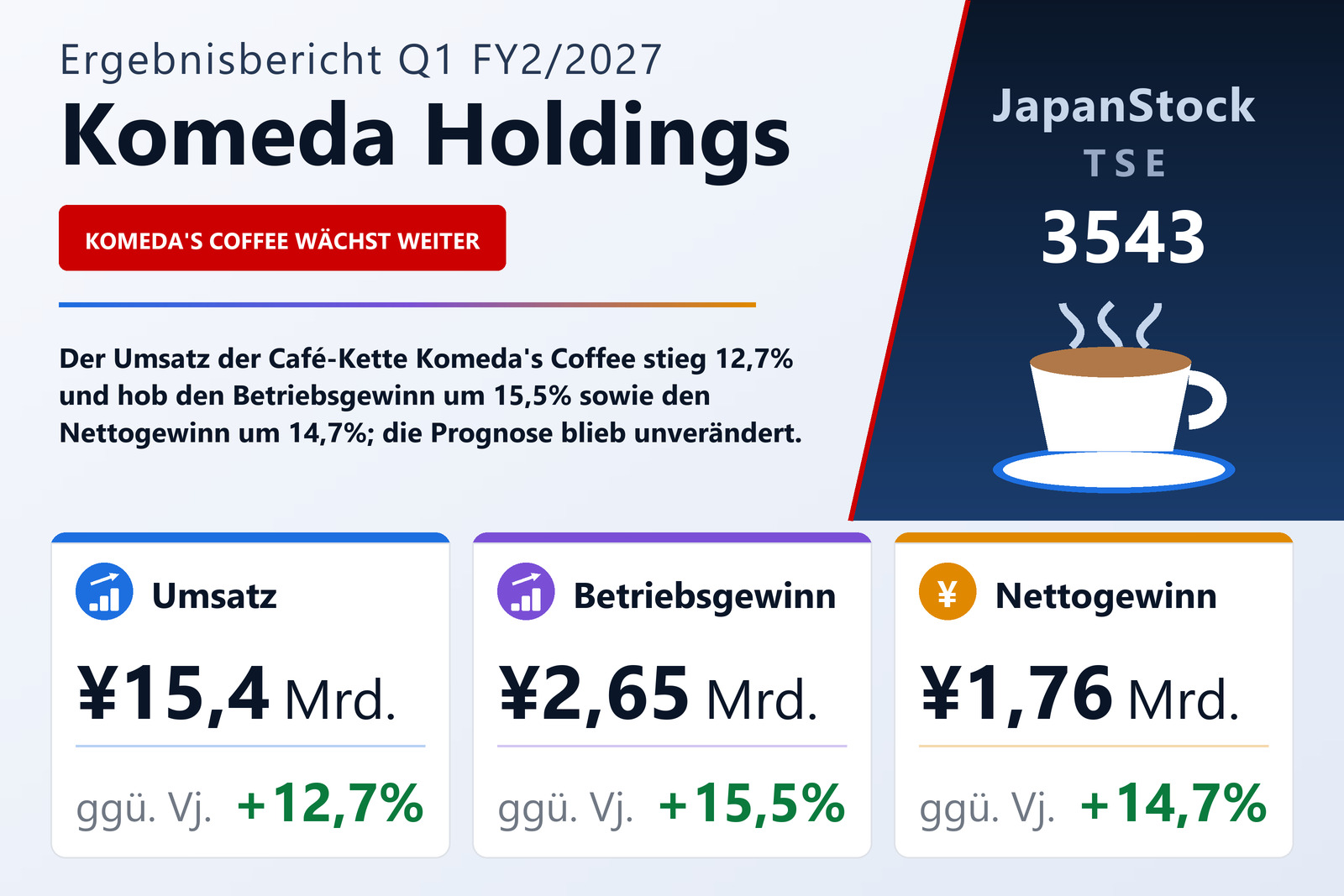Übersicht der Komeda Holdings-Zahlen Q1 FY2/2027