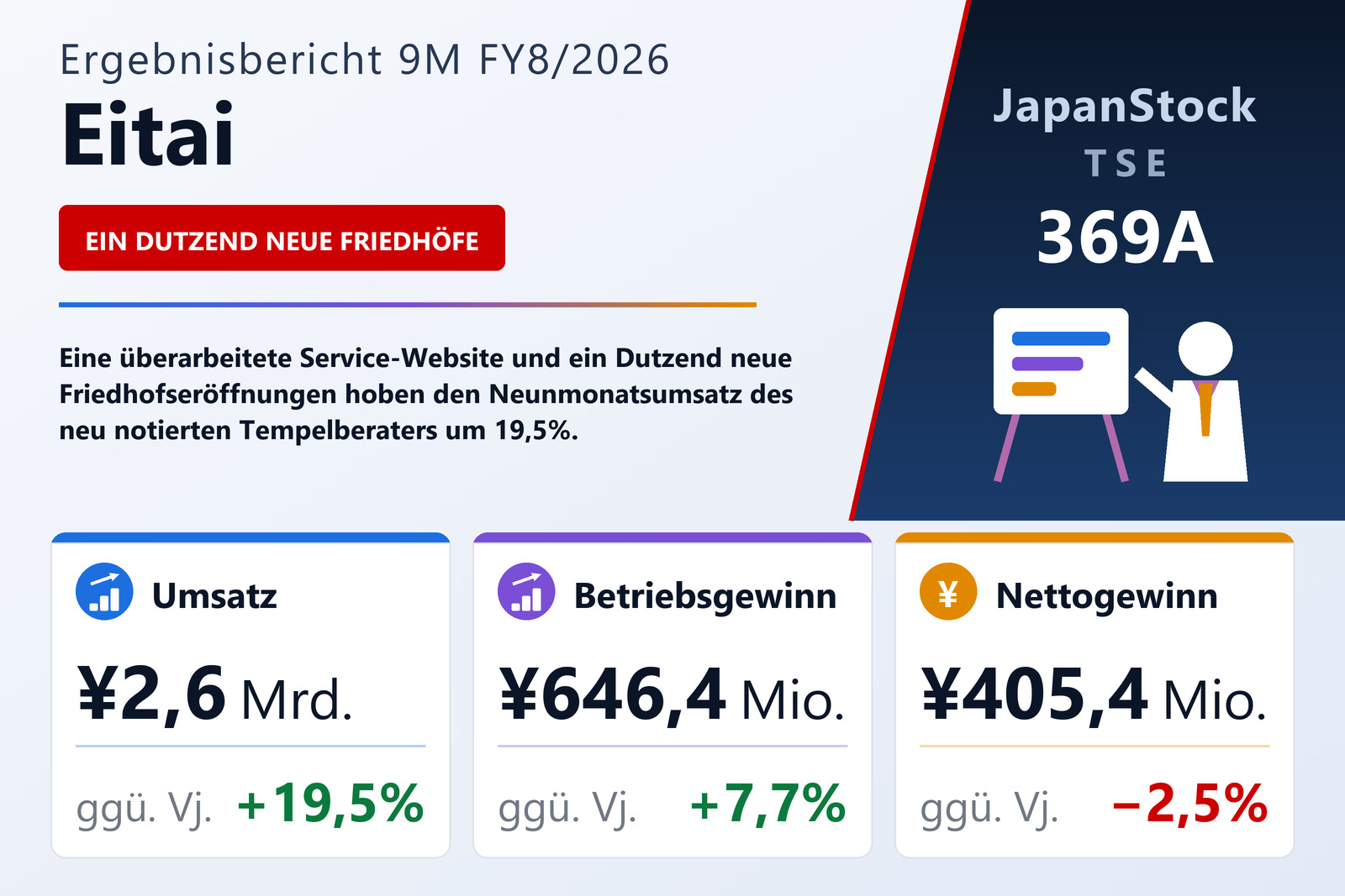 Übersicht der Eitai-Zahlen 9M FY8/2026