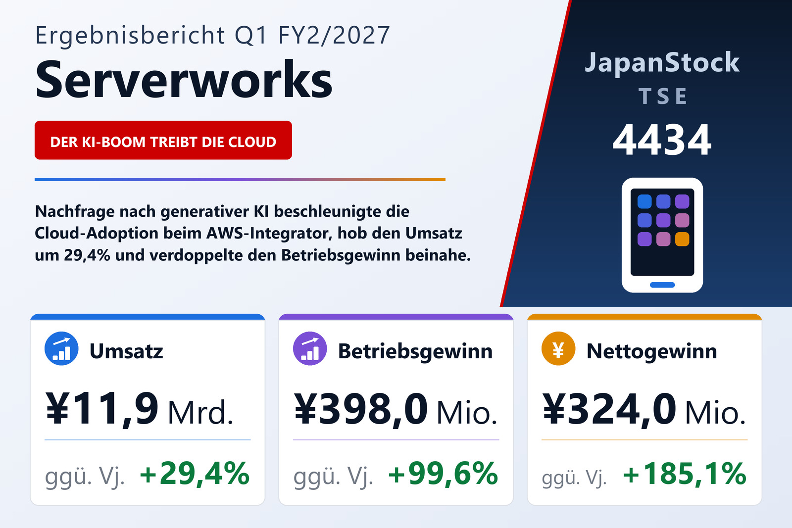 Übersicht der Serverworks-Zahlen Q1 FY2/2027