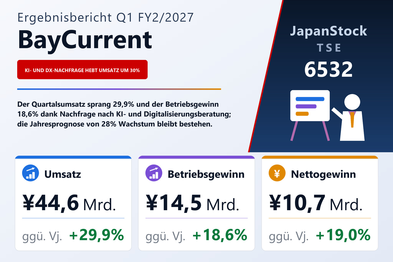 Übersicht der BayCurrent-Zahlen Q1 FY2/2027