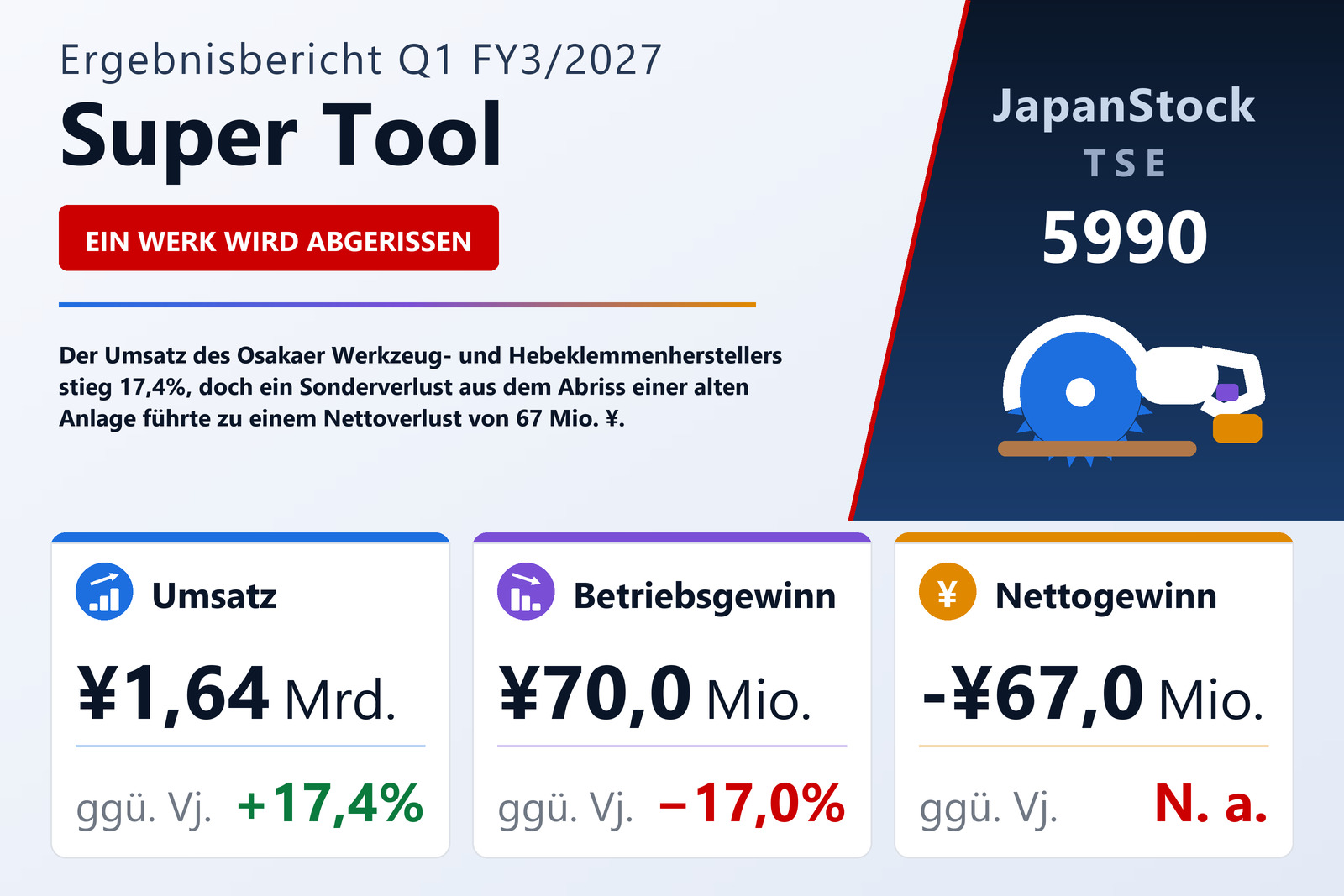 Übersicht der Super Tool-Zahlen Q1 FY3/2027