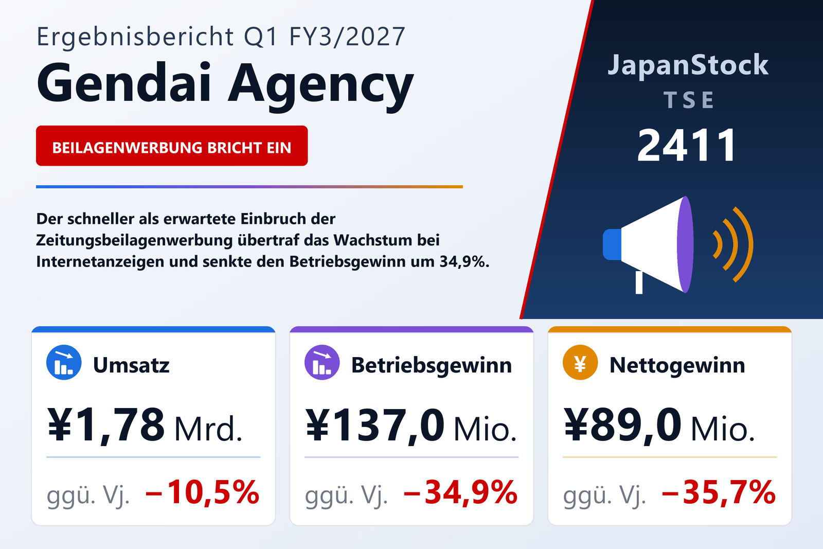 Übersicht der Gendai Agency-Zahlen Q1 FY3/2027