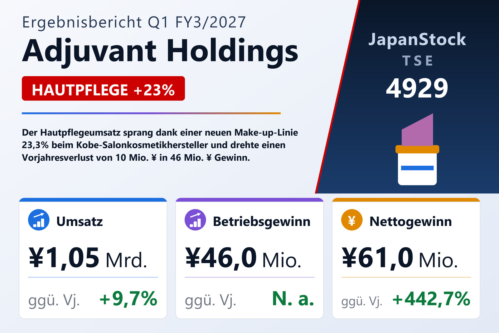Übersicht der Adjuvant Holdings-Zahlen Q1 FY3/2027