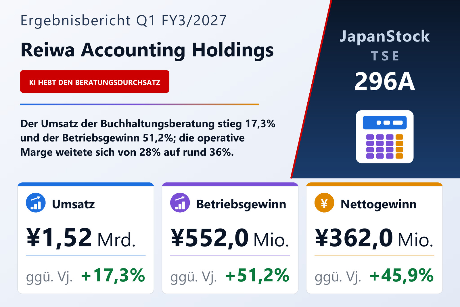 Übersicht der Reiwa Accounting Holdings-Zahlen Q1 FY3/2027