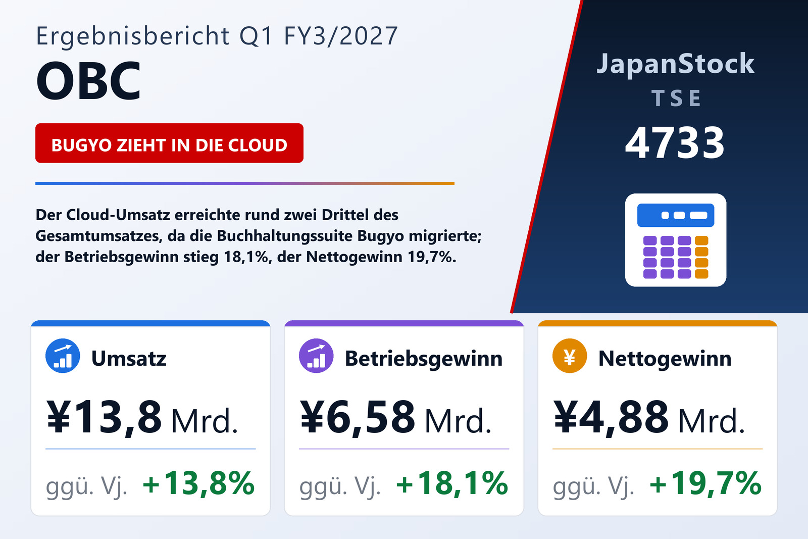 Übersicht der OBC-Zahlen Q1 FY3/2027