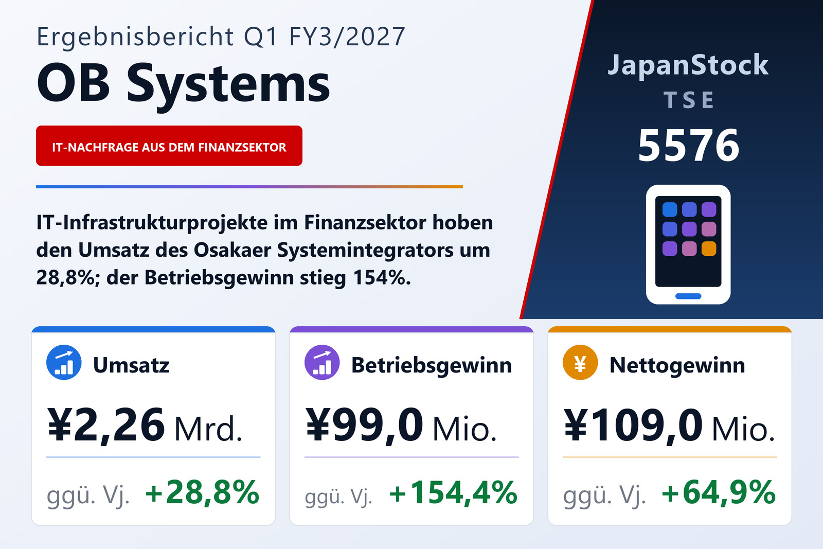 Übersicht der OB Systems-Zahlen Q1 FY3/2027