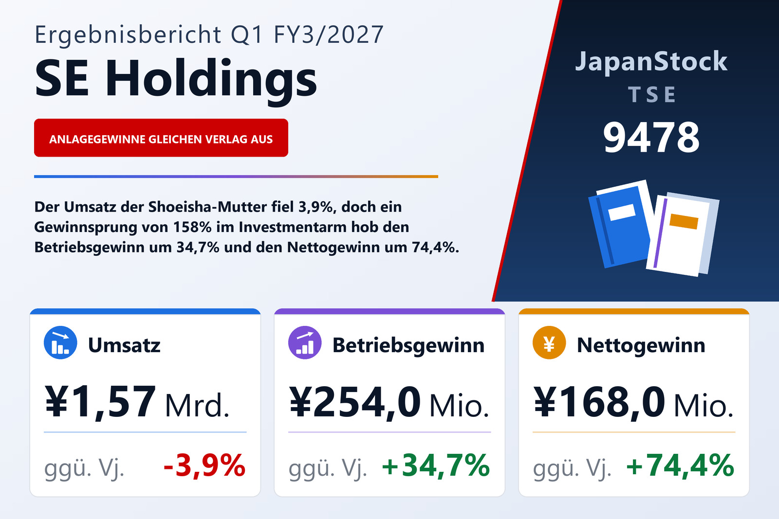 Übersicht der SE Holdings-Zahlen Q1 FY3/2027