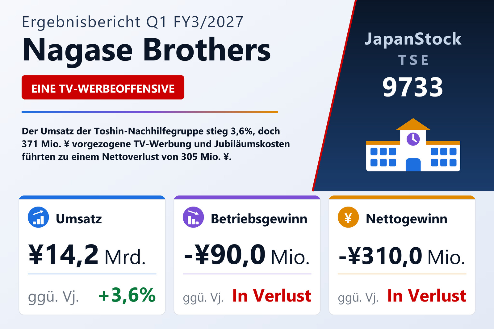 Übersicht der Nagase Brothers-Zahlen Q1 FY3/2027