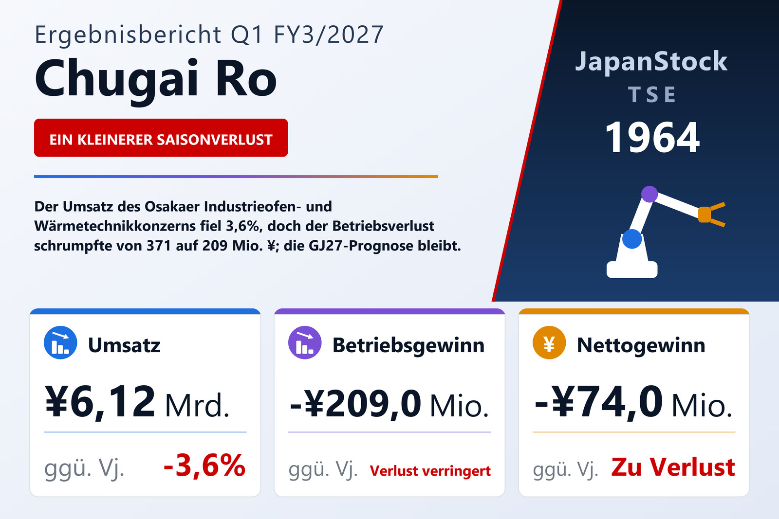 Übersicht der Chugai Ro-Zahlen Q1 FY3/2027
