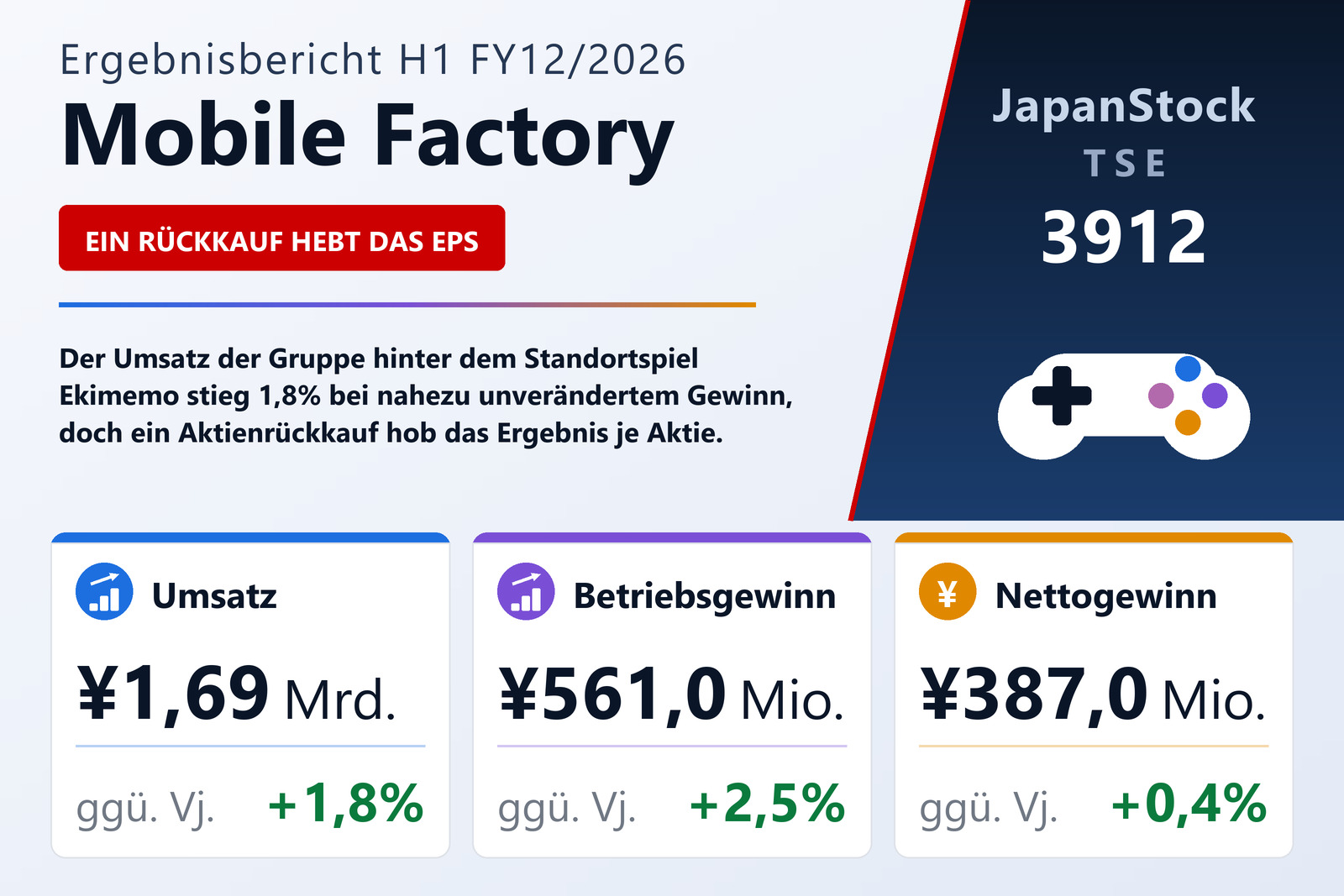 Übersicht der Mobile Factory-Zahlen H1 FY12/2026