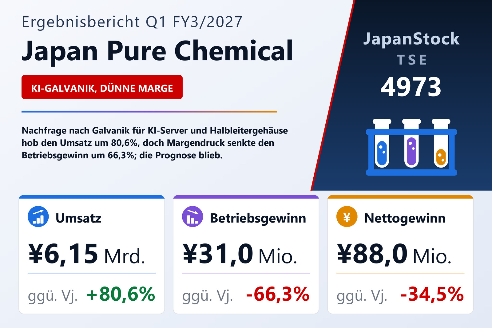 Übersicht der Japan Pure Chemical-Zahlen Q1 FY3/2027