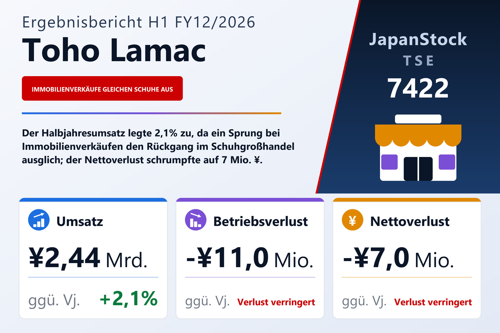 Übersicht der Toho Lamac-Zahlen H1 FY12/2026