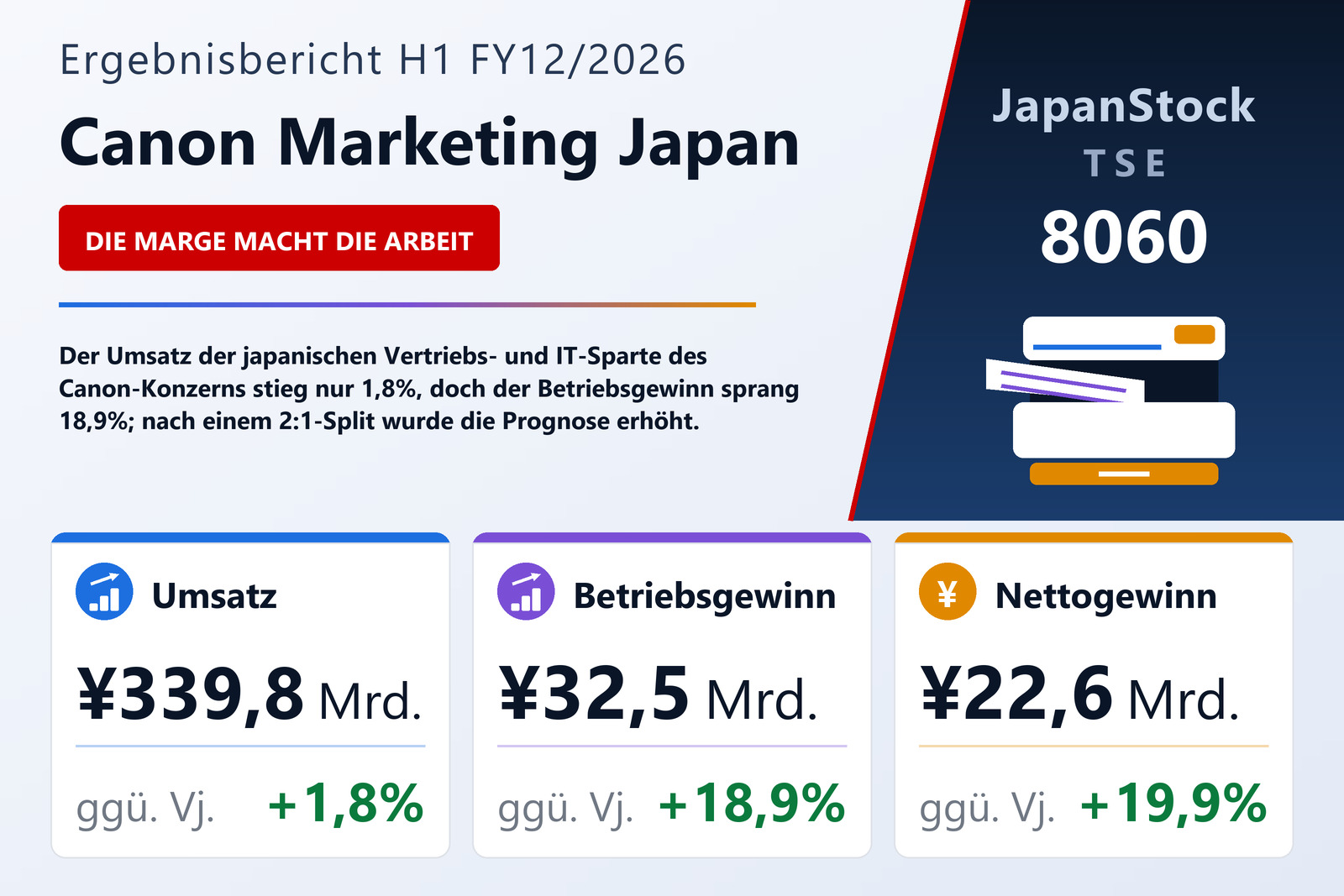 Übersicht der Canon Marketing Japan-Zahlen H1 FY12/2026