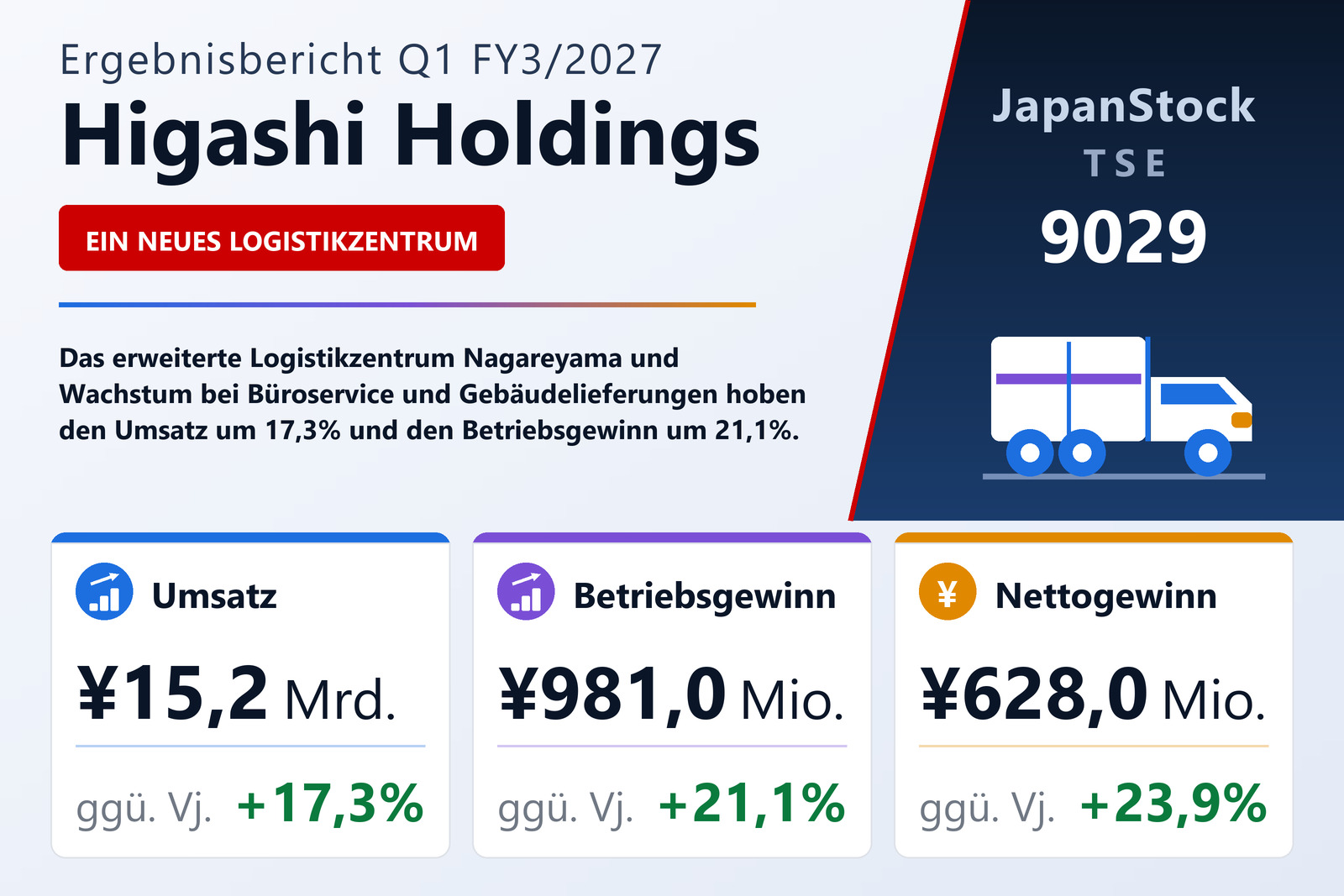 Übersicht der Higashi Holdings-Zahlen Q1 FY3/2027